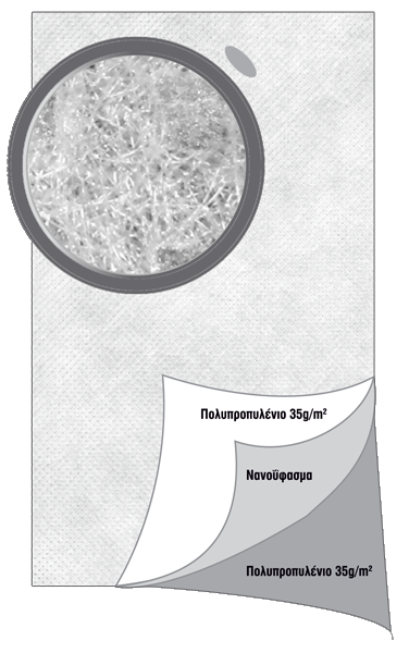 Αδιάβροχη Μαξιλαροθήκη W Micro 50x70 Υποαλλεργική
